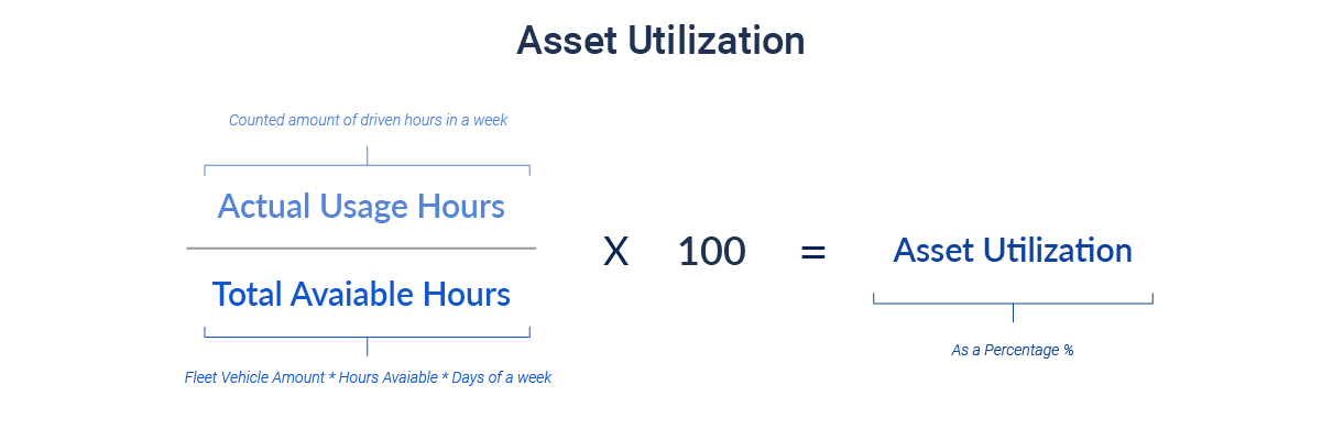 calculation form for asset utilization