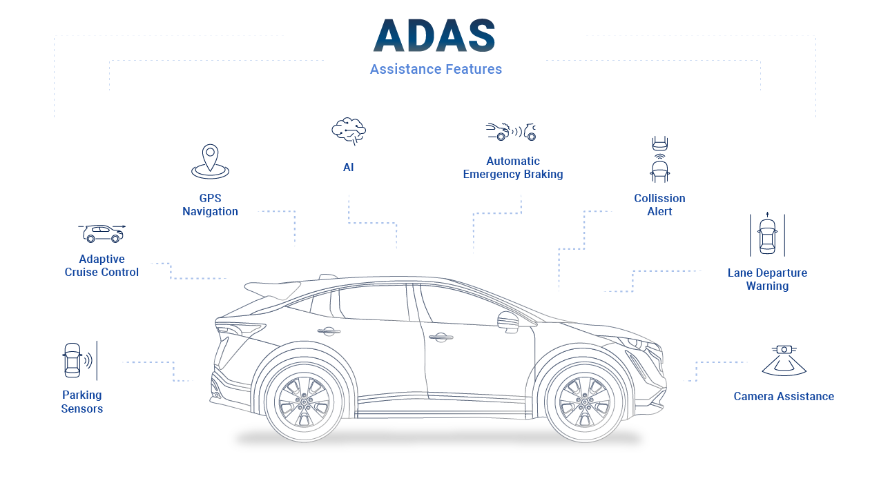 assistance features in a car with adas